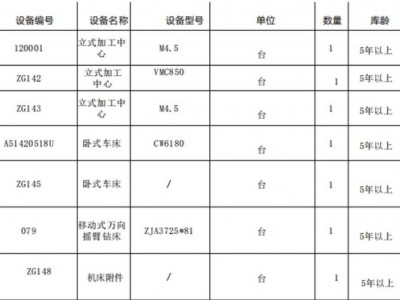 沈阳某大型企业处置废旧物资一批图4