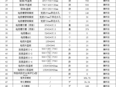 四川省南充市废旧塑钢模具一批（约4400个）图2