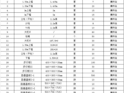 四川省南充市废旧塑钢模具一批（约4400个）图1