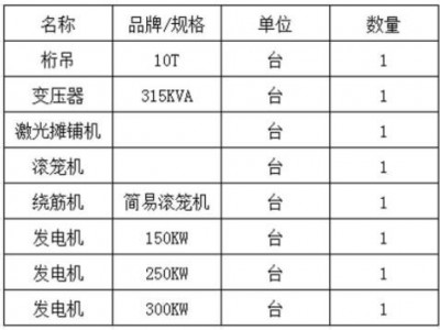 甘肃设备一批（2）图1