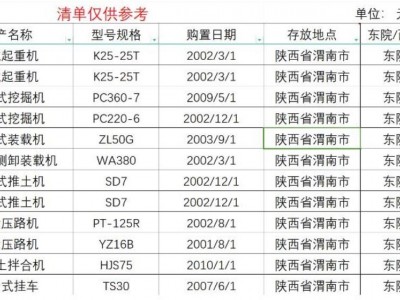 陕西省渭南市闲置起重机、挖掘机、装载机、推土机、压路机、混凝土拌合机、平台式挂车一批图1