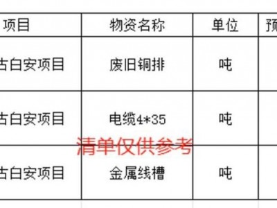 内蒙古自治区乌兰察布市废旧铜排、铜电缆、金属线槽等一批图1