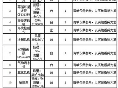 山东省东营市闲置蒸馏塔再沸器、管式换热器、再循环凝液泵、氧化风机、环境检测仪、移滑装载机、轴流泵、计量泵、气动喷涂机等设备一批图1