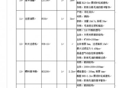 河南60T/D动物油负压熔炼设备一批图2