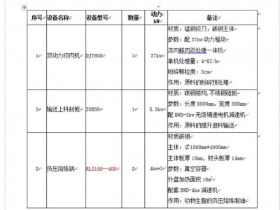 河南60T/D动物油负压熔炼设备一批图3