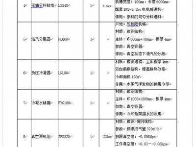 河南60T/D动物油负压熔炼设备一批图5