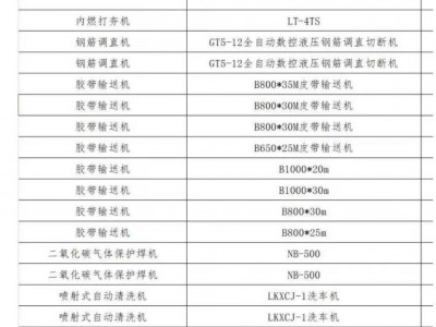 云南废旧设备一批图3