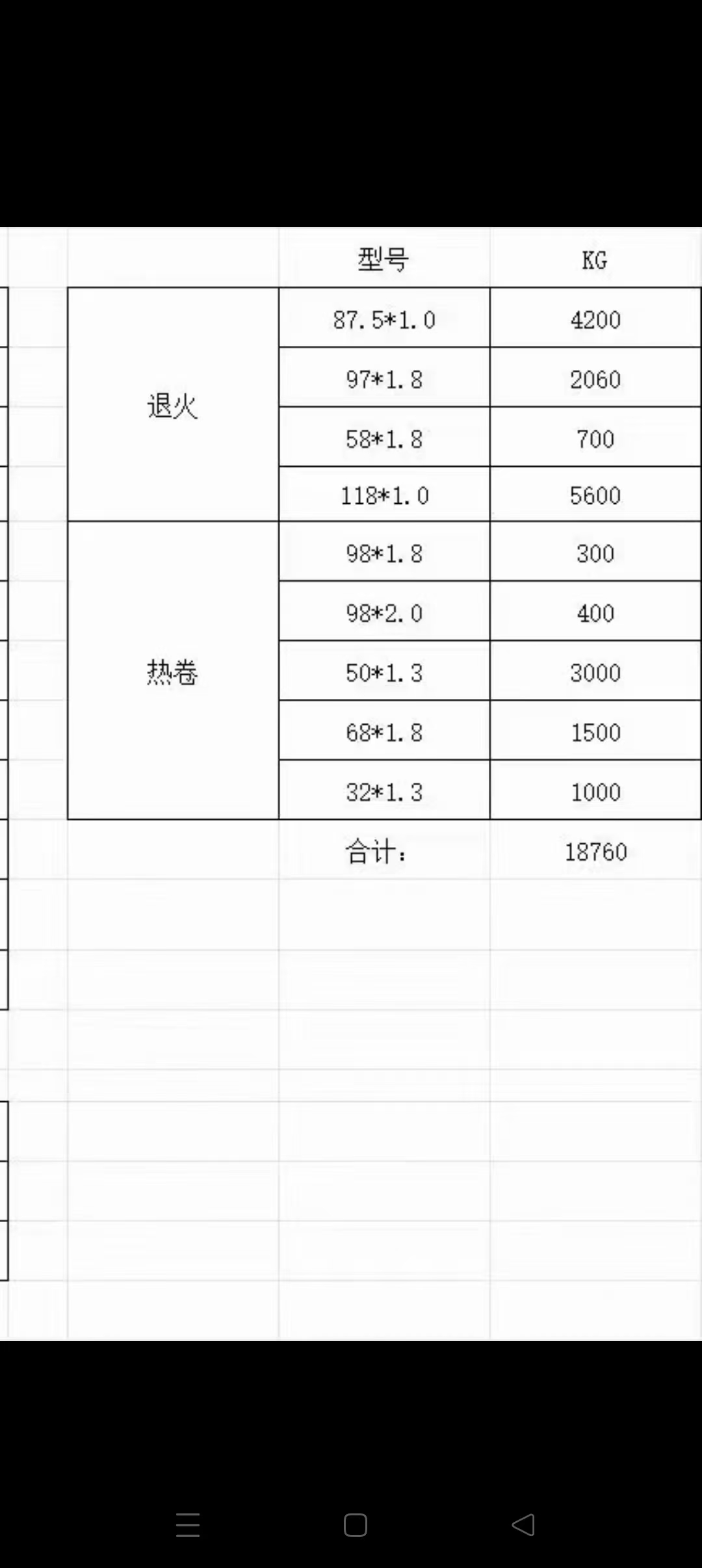 出售带钢卷50吨左右河南许昌提图2