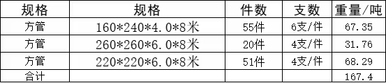 还有两车在安徽芜湖186223图2