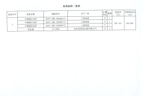 十堰凯琦铸造有限公司闲置资产拍卖公告(第249号）图2