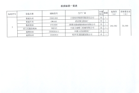 十堰凯琦铸造有限公司闲置资产拍卖公告(第249号）图3