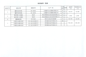 十堰凯琦铸造有限公司闲置资产拍卖公告(第249号）图4