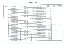 十堰凯琦铸造有限公司闲置资产拍卖公告(第249号）图8