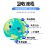 广州萝岗区溴化锂空调回收/各种空调均回收