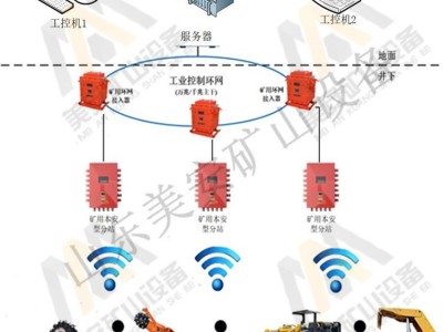 煤矿掘进工作面人员接近防护监测危险区域电子围栏系统