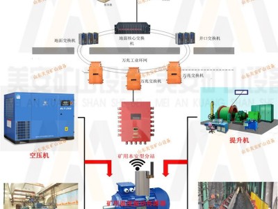 煤矿大型机电设备状态监测故障诊断预测健康分析管理系统图1