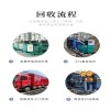 揭阳惠来县发电机回收公司24小时收购发电机