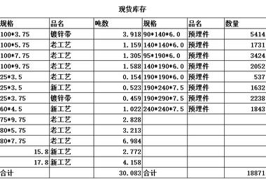 镀锌扁铁圆钢共54吨多，货在山东图2